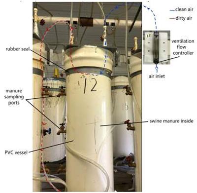 Mitigation of Odor, NH3, H2S, GHG, and VOC Emissions With Current Products for Use in Deep-Pit Swine Manure Storage Structures